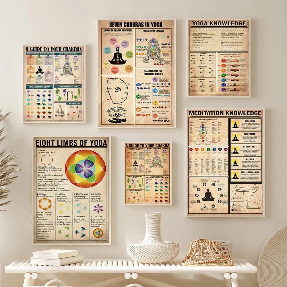 Home Gym Yoga Room - Yoga Chakra's Kennisregels Gids Poster Meditatie