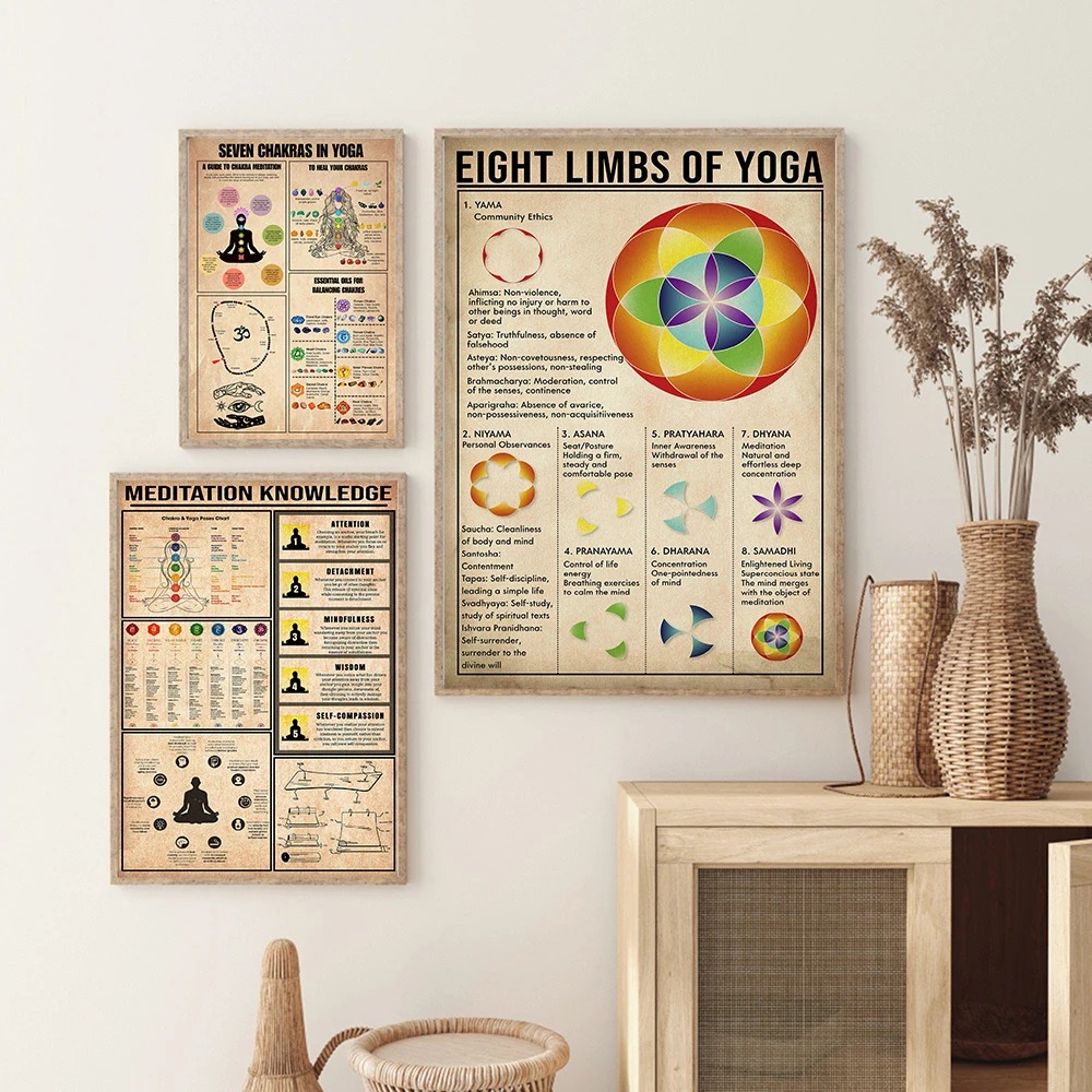 Yoga Chakra's Kennisregels Gid - Home Gym Yoga Room recensie en prijs