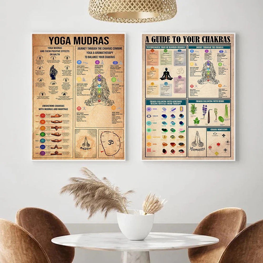 Yoga Chakra's Kennisregels Gid - Home Gym Yoga Room recensie en prijs