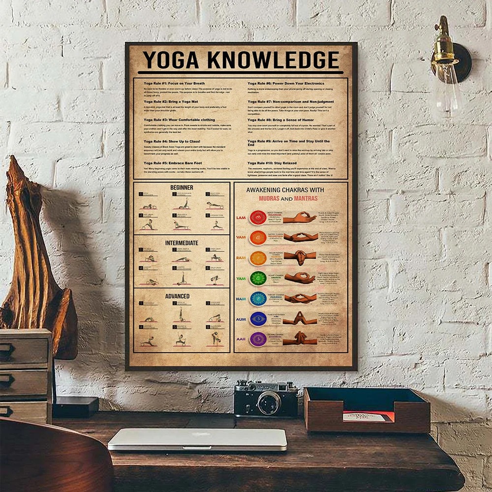 Yoga Chakra's Kennisregels Gid - Home Gym Yoga Room recensie en prijs
