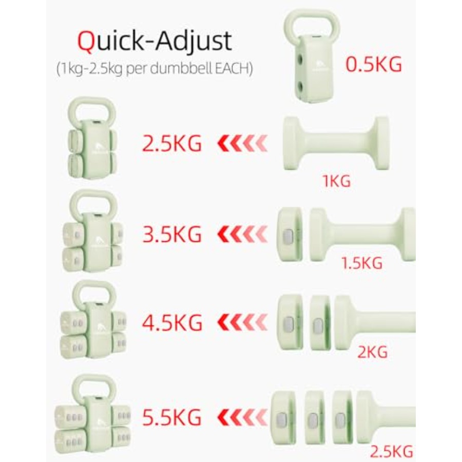 Homegym dumbbell set: 4-in-1 v - Home Gym Dumbbell Set recensie en prijs